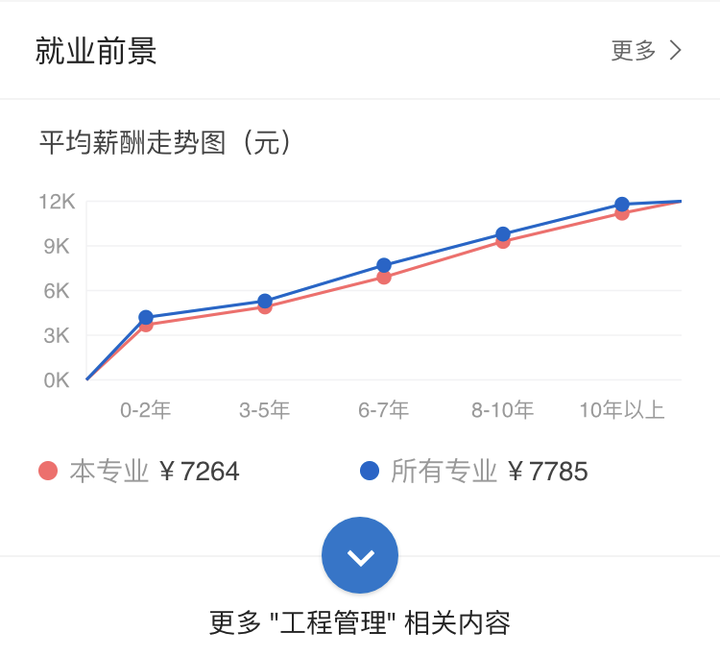 白小姐一肖一码100准,冶金专业就业前景_免费版v2.6.178