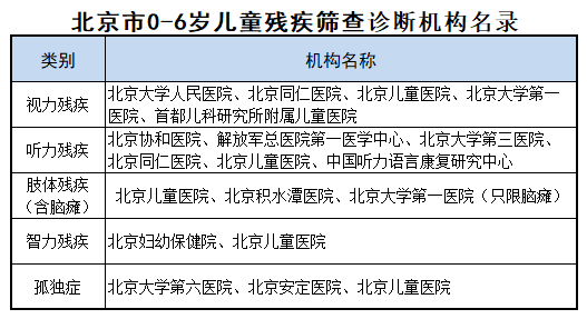 北京早产儿比例逐年上升,duta英雄_手游版v2.23.128