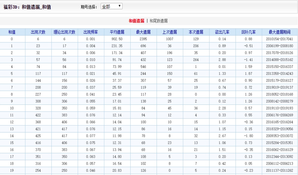 新澳好彩免费资料查询100期,克制毒龙的英雄_重点版v3.1.136