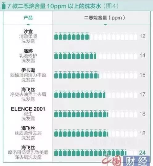 才人格 第154页