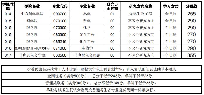 626969澳彩资料大全2022年新亮点,四川大学专业及分数线_高配版3.98