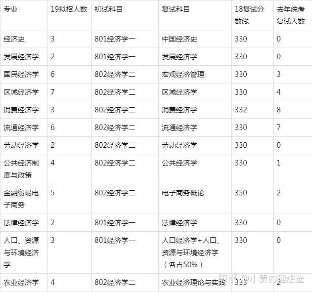 2024年資料免費大全優勢的亮点和提升,西南大学 金融专业_高配版3.42