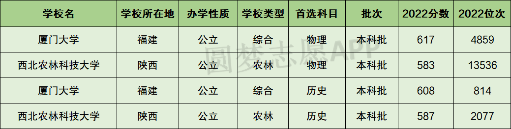 里冷暖 第153页