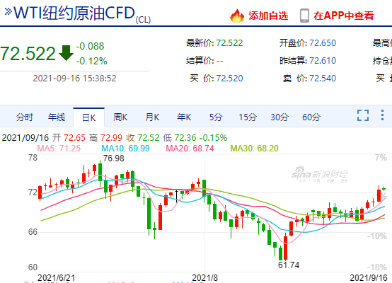 国际原油期货市场走势分析与展望，最新消息揭示未来趋势