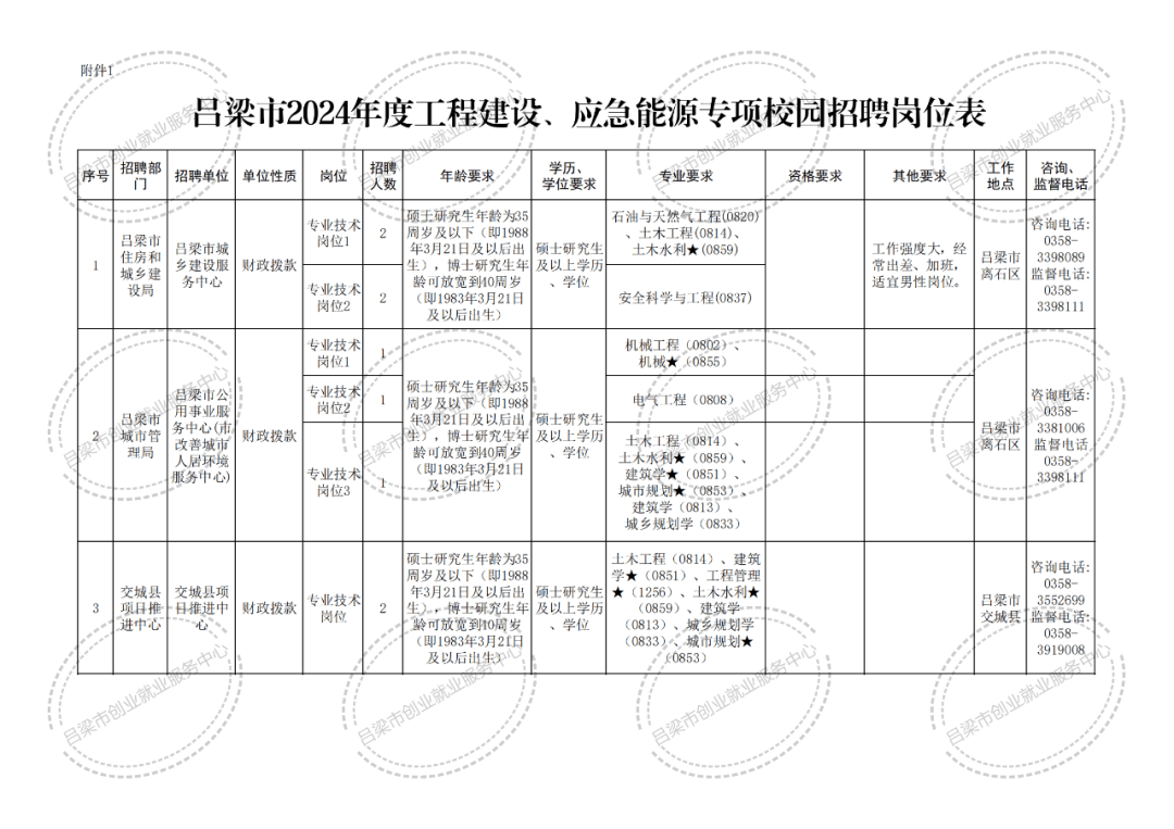 过多少繁 第147页