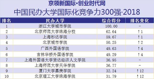 2024新澳天天彩资料,浙江大学 优势专业,_旗舰版4.238