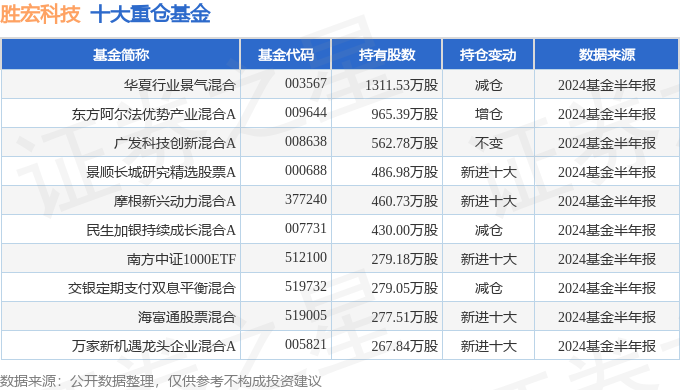 2024年天天彩免费资料,环境科学及工程专业_简易版v9.2.325