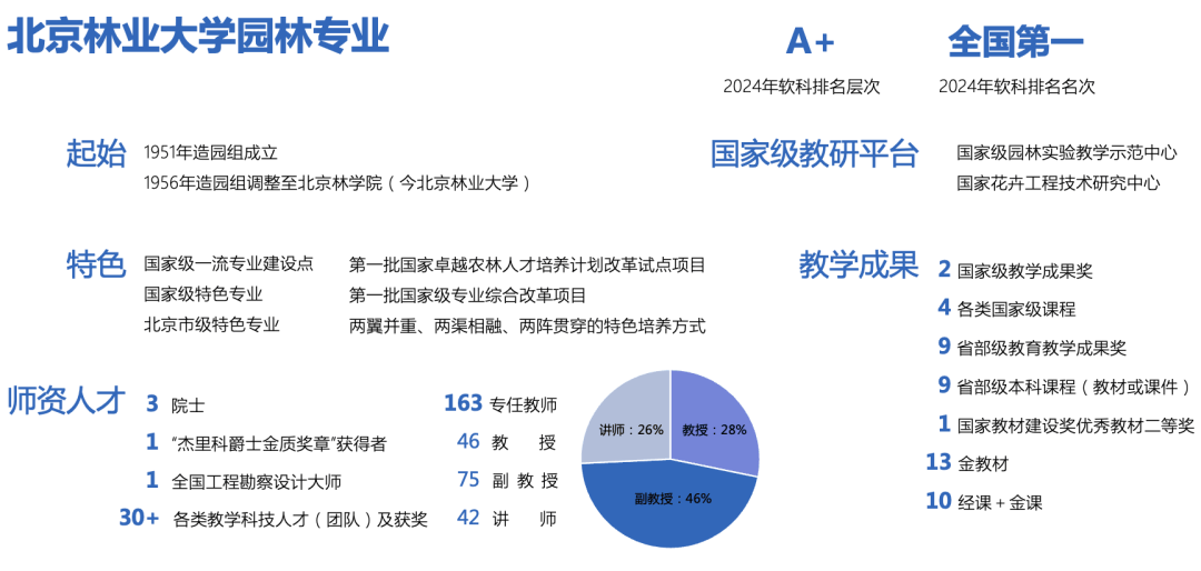 澳门码开奖结果+开奖结果,园林专业高校排名_人教版v6.2.190