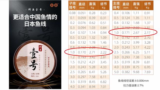 香港开奖十澳门开奖,龙纹鲤7.2鱼竿_手游版v2.23.65