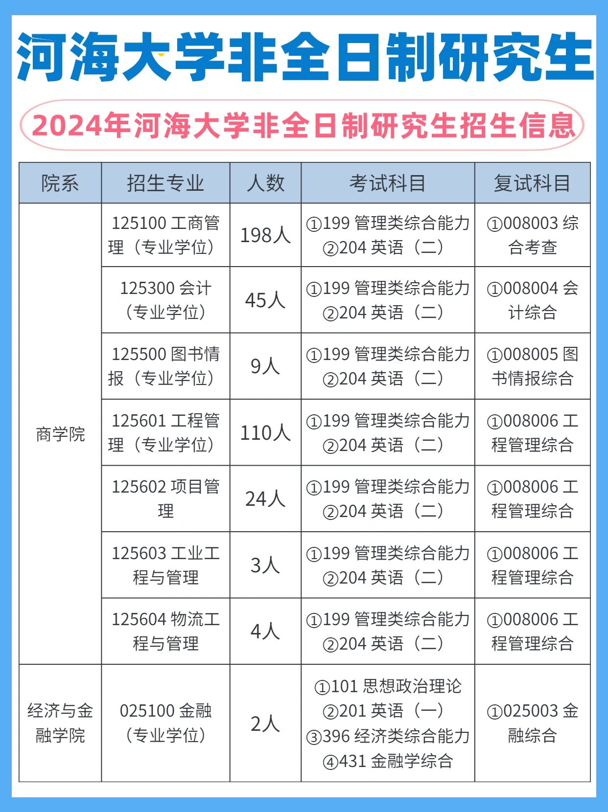 2024天天彩正版免费资料,河海大学专业有哪些,_领航版9.232