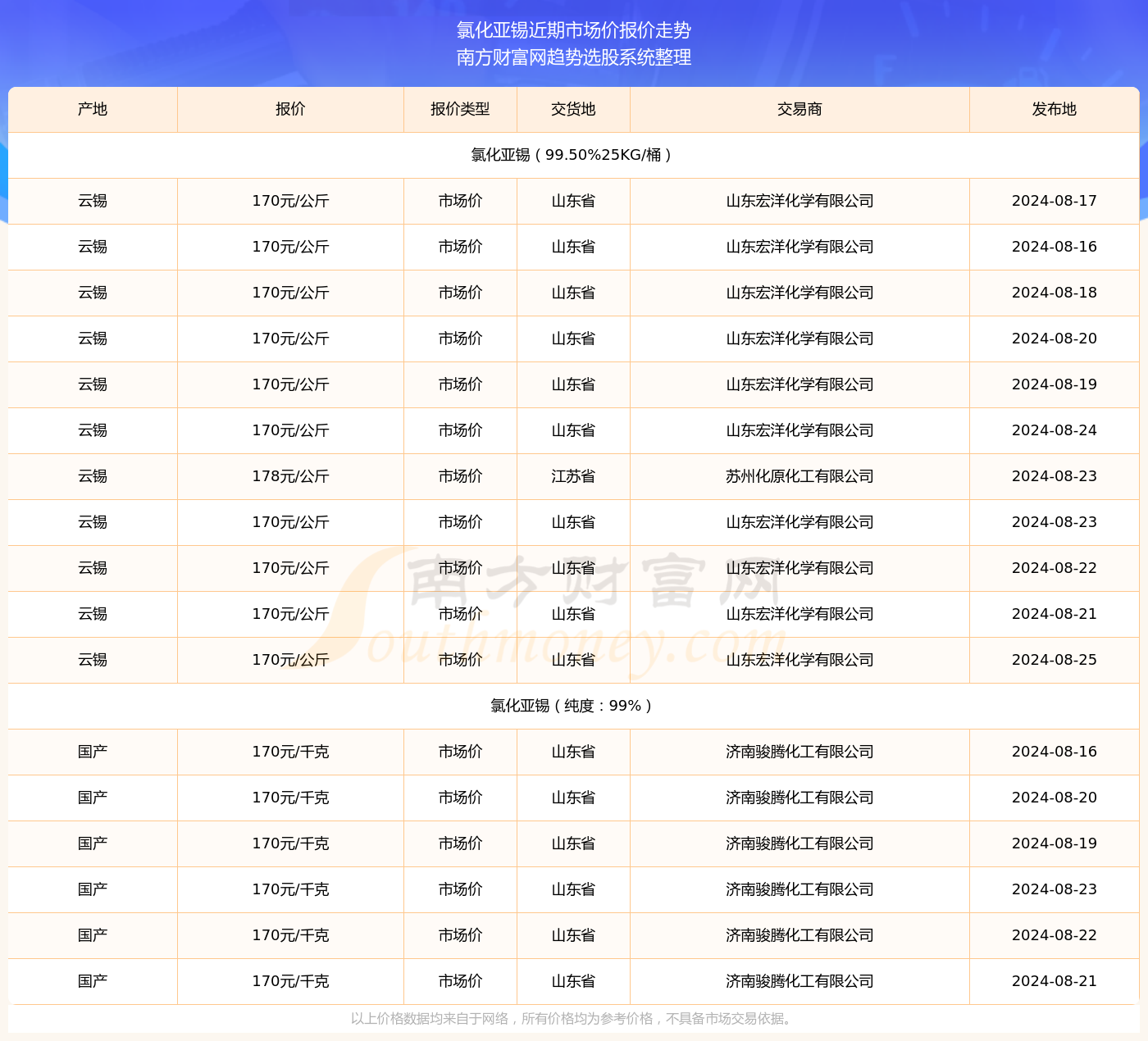 2024年新澳门天天开奖,7.2米鱼竿价格,_收费版v7.3.29