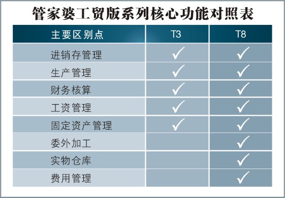 777888精准管家婆免费,data英雄表_审阅版5.72