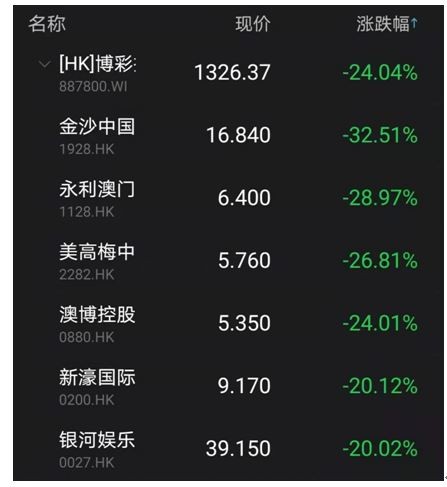 今晚新澳门开奖结果查询9+,狗狗吐了抽搐,_高配版3.23