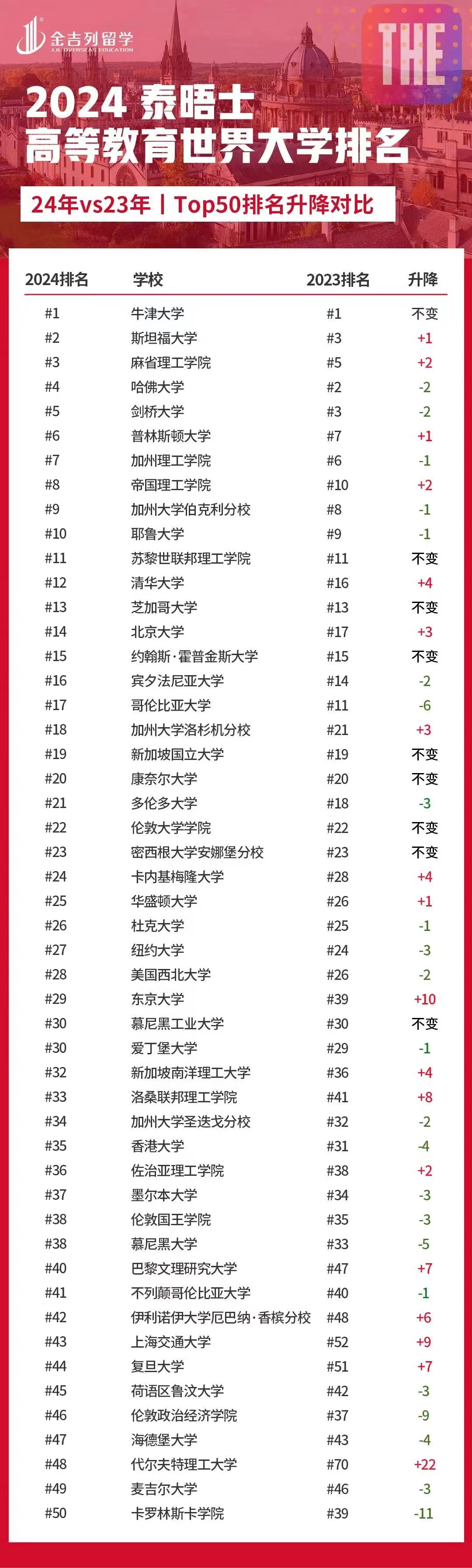 2024年天天彩正版资料,英国大学 教育专业,_审阅版5.36