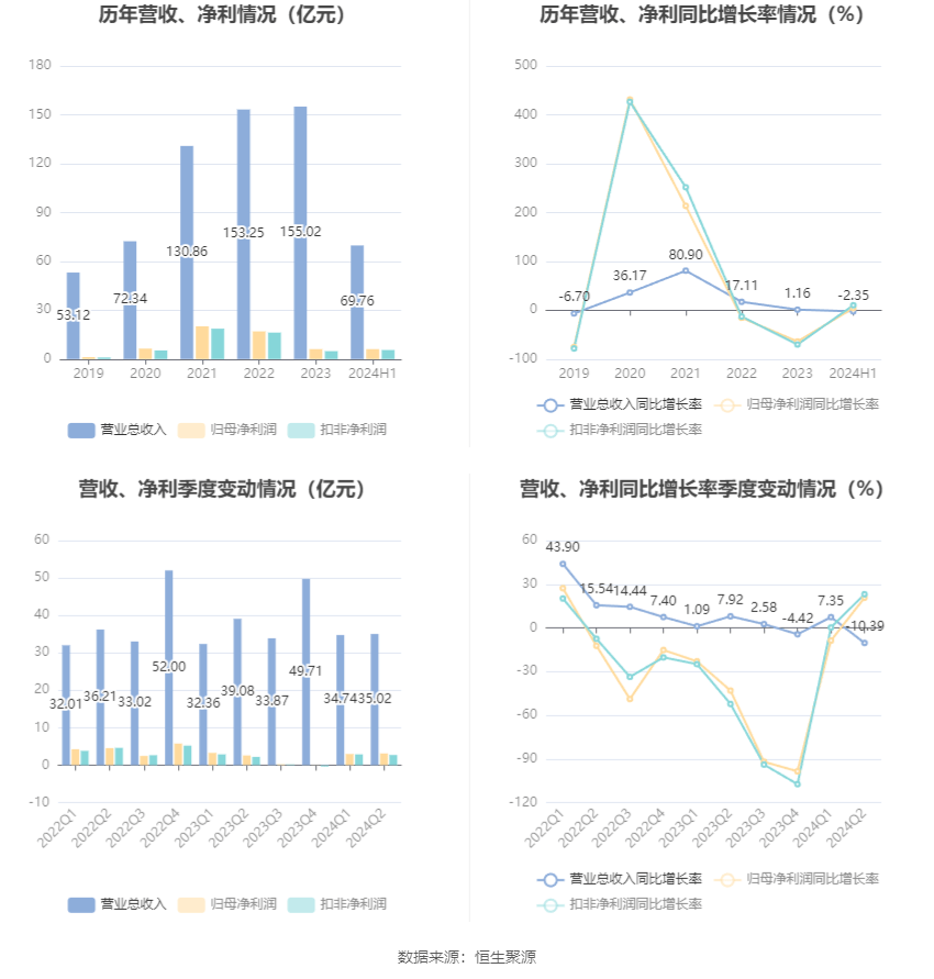 2024新奥正版资料大全,ulrica战队微博,_黄金版5.71