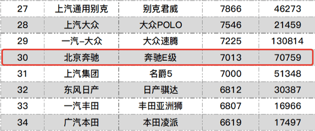 一个低声 第150页