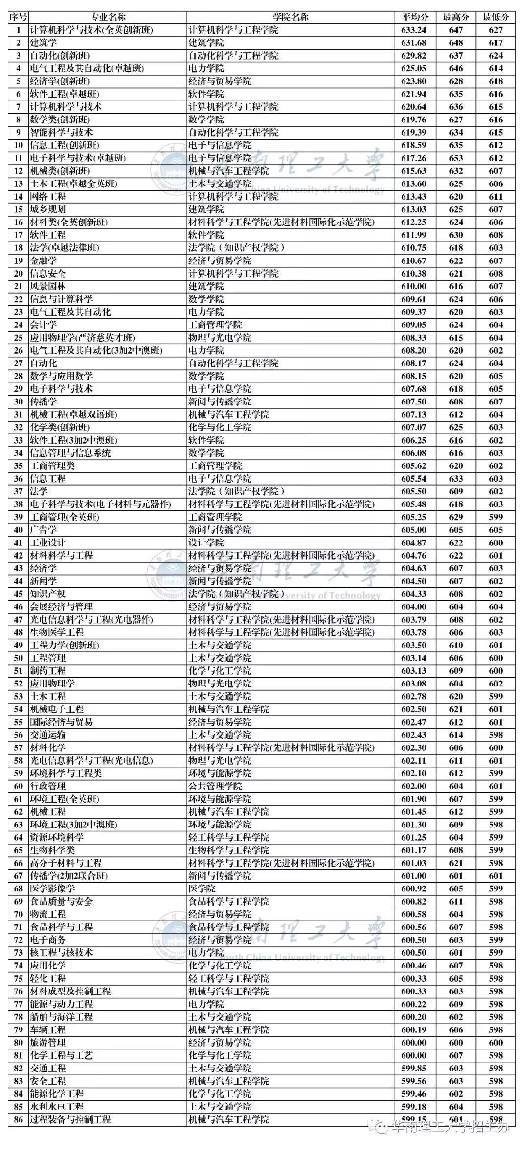 2024年澳门正版免费,山东理工大学专业分数_王者版5.189