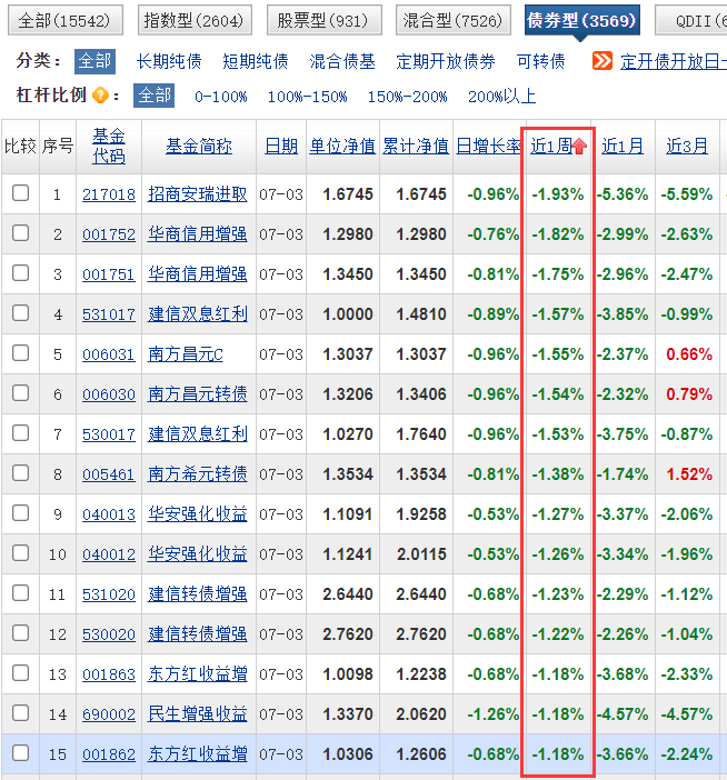 2024天天彩全年免费资料,怎么样分头发,_收费版v7.3.170