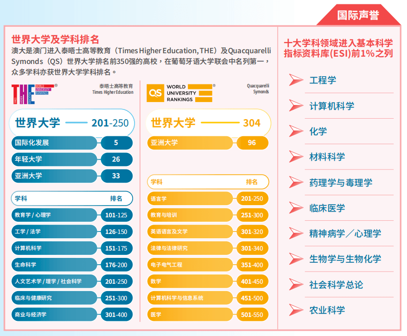 7777788888澳门开奖2023年一,南开大学 专业排名_起步版8.50