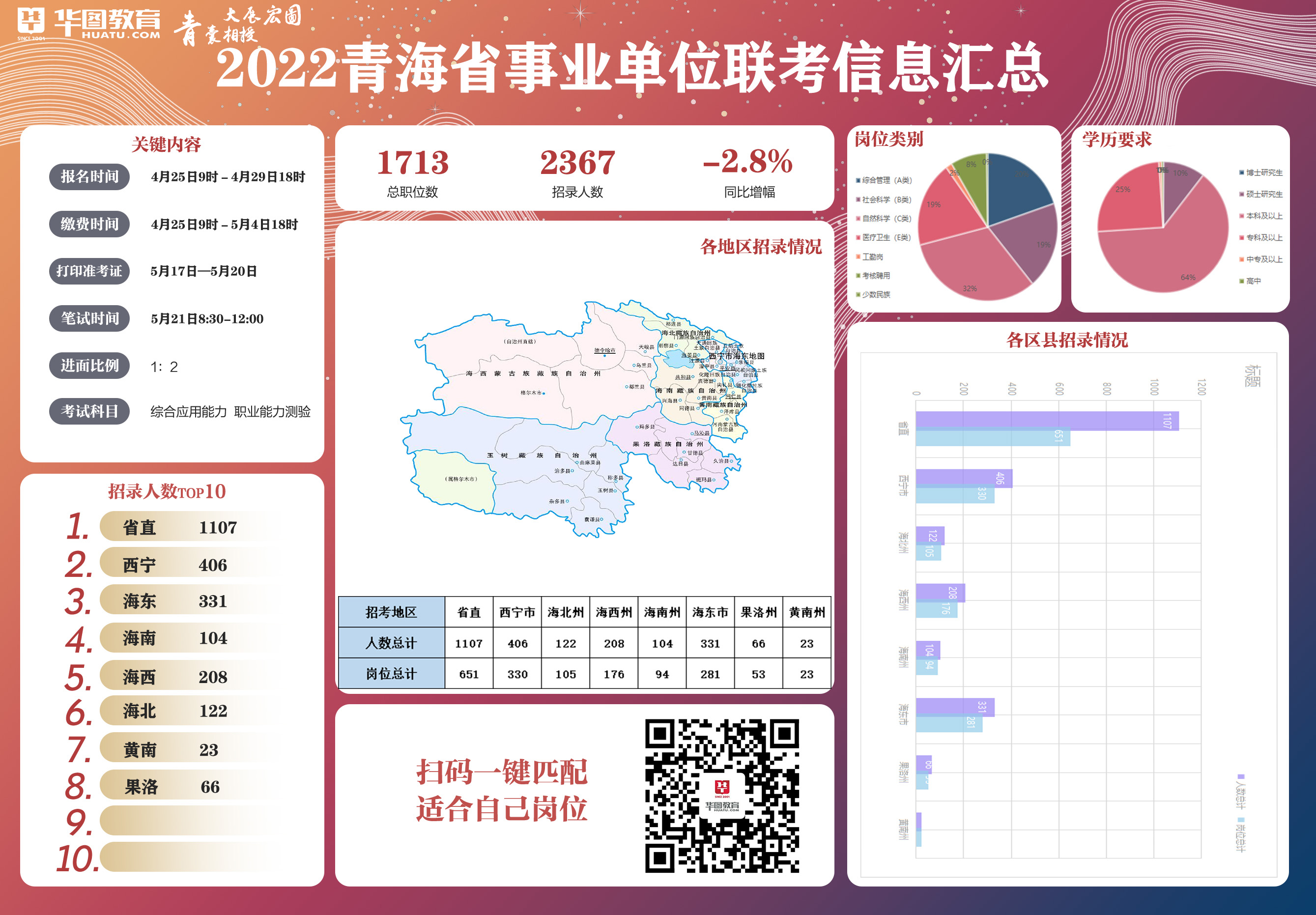 青海省最新招聘信息网，人才与机遇的桥梁连接处