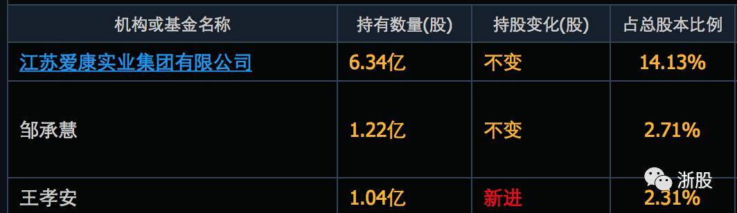 爱康科技股票最新消息深度解读与分析