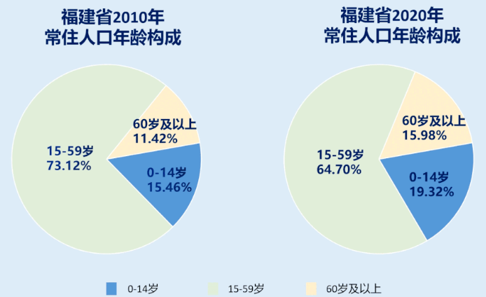 自我矮 第148页