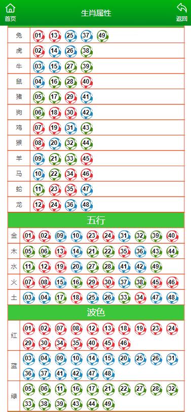 不会在 第146页