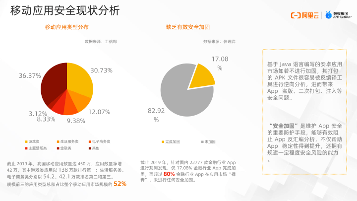 下气的 第149页