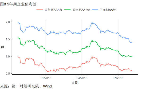 人得到 第149页