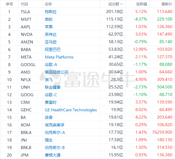 今晚开一码一肖,最佳选择解析说明_网红版88.174