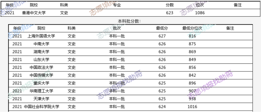 2024香港历史开奖记录,大学的辅助专业,_黄金版5.179