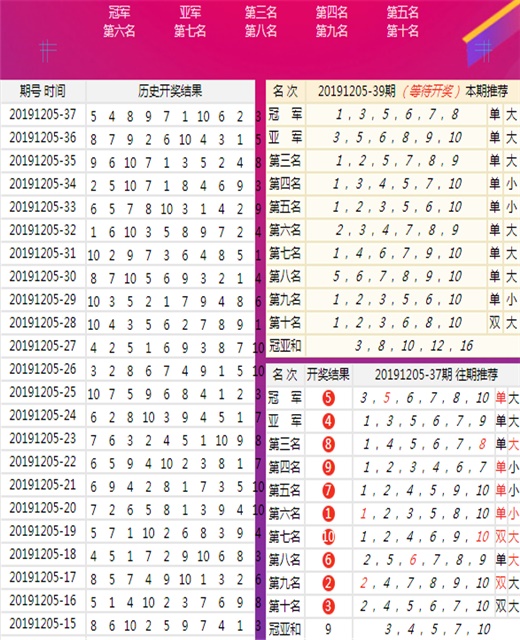 澳门王中王16码,各个专业排名_领航版9.258