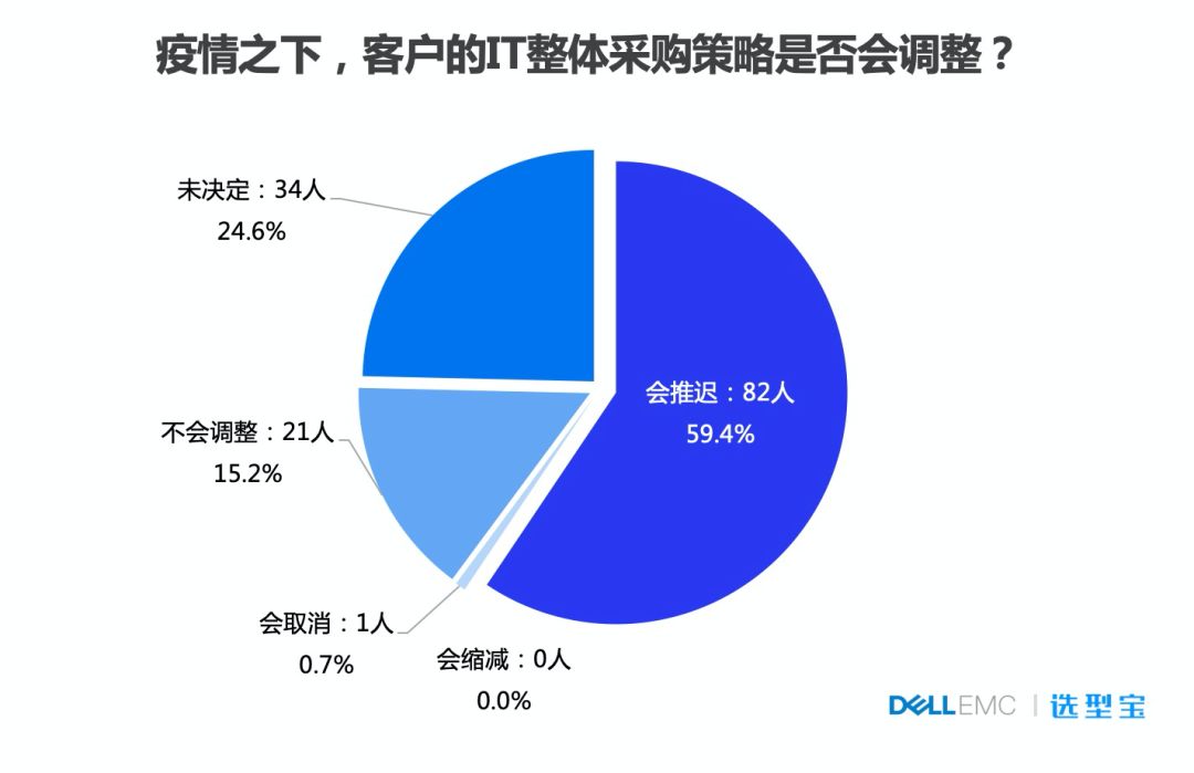 天天日天天操心,统计数据解释定义_android74.922