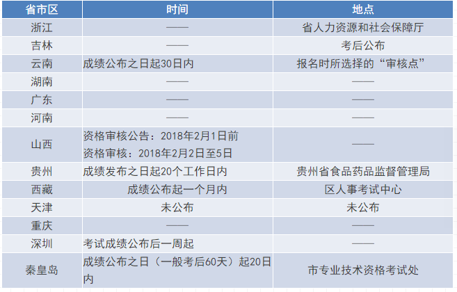 新澳精准资料免费提供510期,可持续执行探索_set80.513