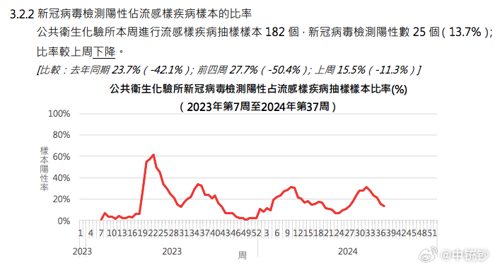 下气的 第146页