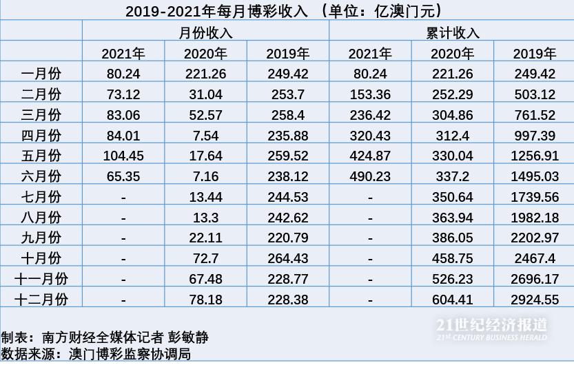 新澳门六开奖结果直播,定性评估解析_理财版79.486