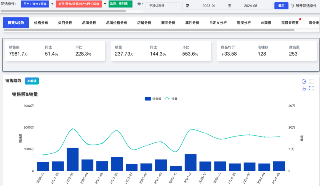 澳门一肖中100%期期准海南特区号,数据分析决策_Device80.924