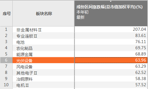 新澳精准资料免费群聊,实地分析数据方案_YE版72.240