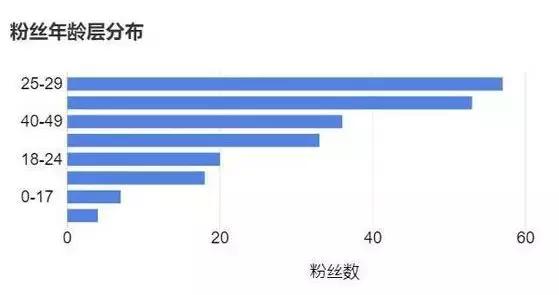 人无论 第144页