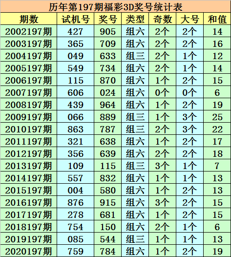 新澳内部资料精准一码波色表,实时数据解析_3D72.617