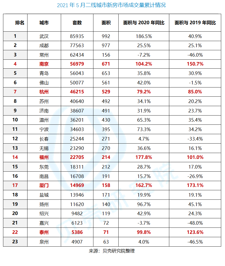 自知甘 第141页