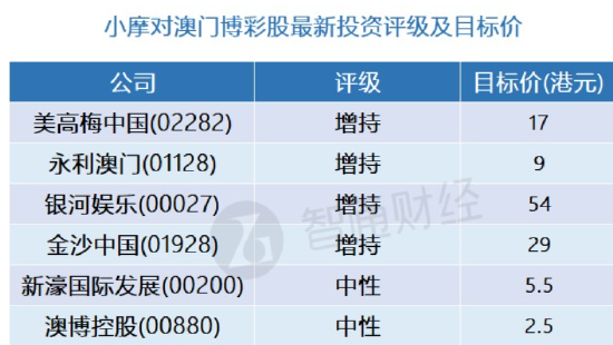 2024精准澳门跑狗资料免费,标准程序评估_SP38.994