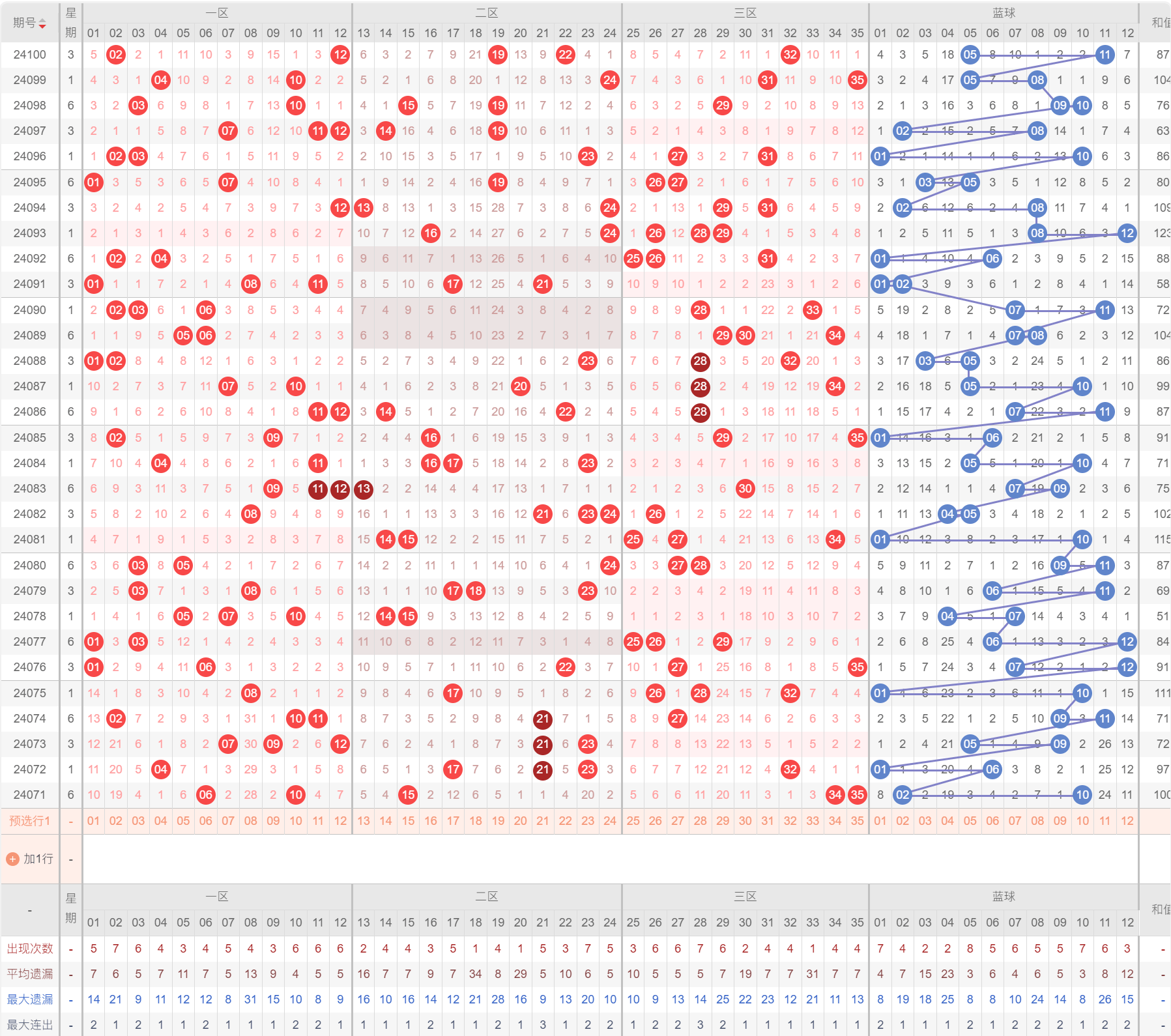 新澳门彩历史开奖记录十走势图,统计分析解析说明_SE版72.849