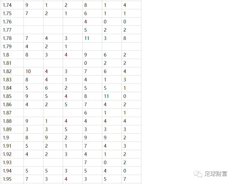 澳门开奖结果+开奖记录表013,深层策略执行数据_专家版25.463