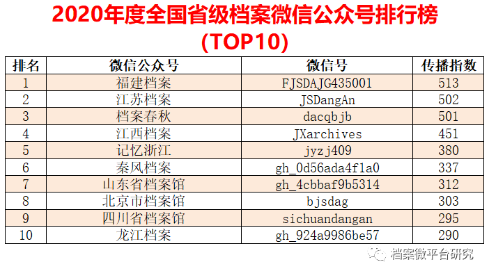 凭恃他 第140页