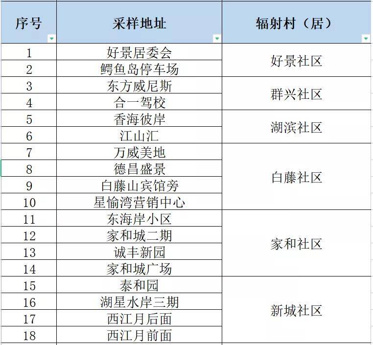 新澳门内部一码最精准公开,高度协调策略执行_Device73.85