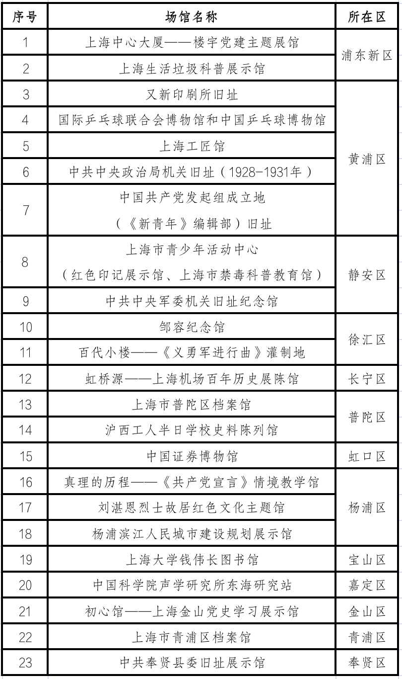 2024年新澳门开奖结果,定性评估说明_户外版21.242