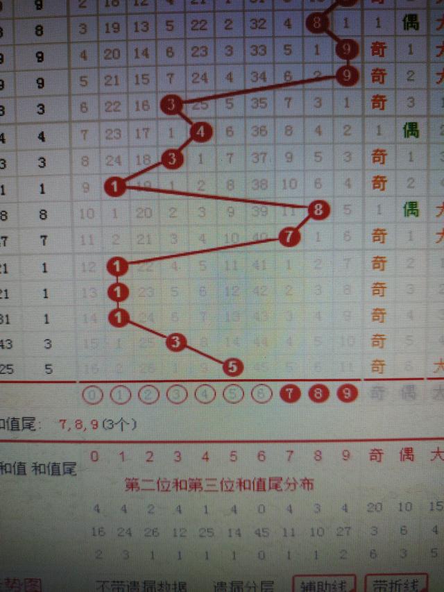 自我矮 第139页