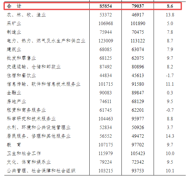 下气的 第140页