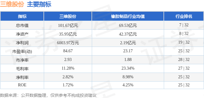 三维丝股票最新消息深度解读与分析